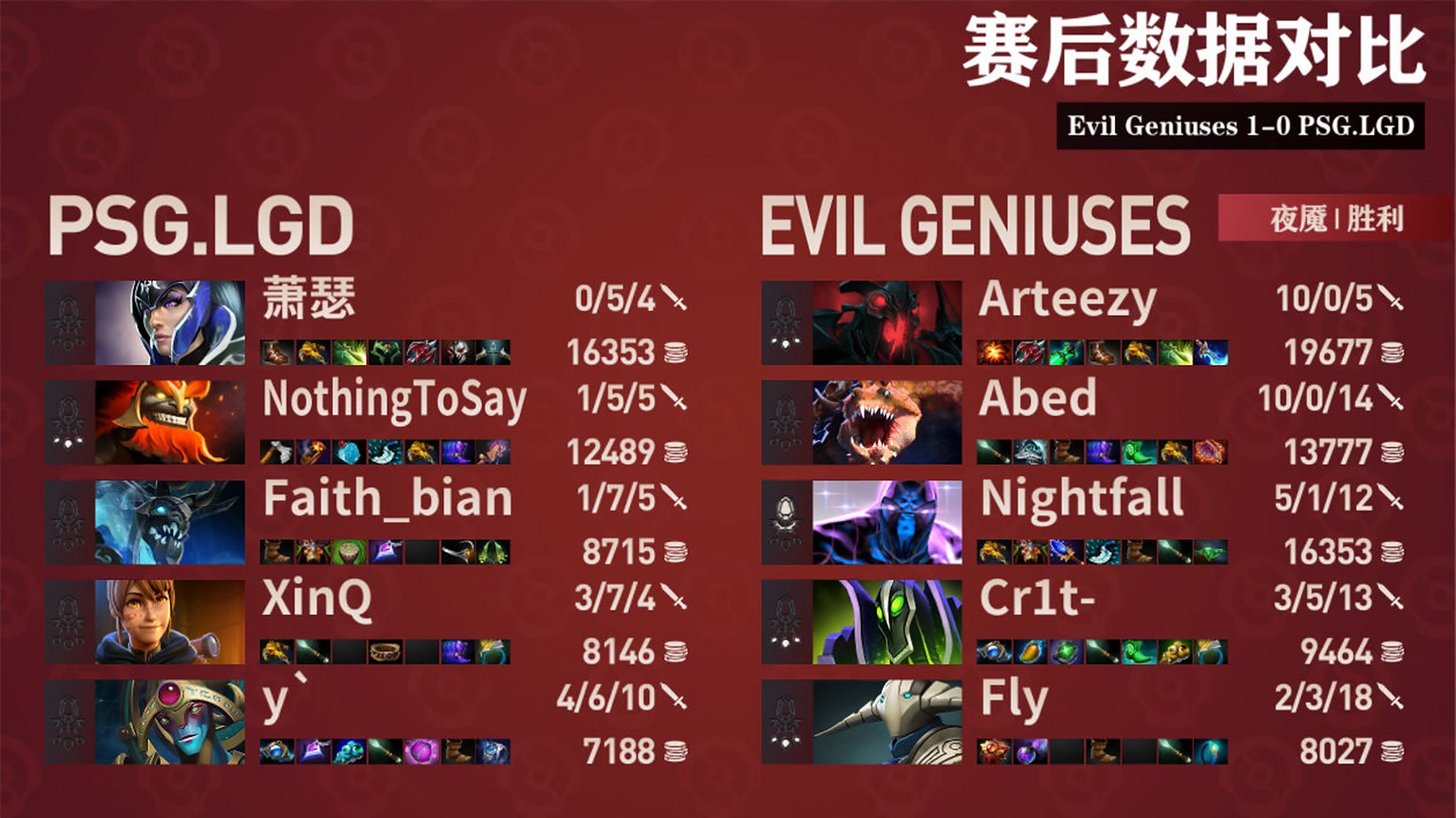 EG碾压PSG，Bin线上压制力十足顶尖较量全球总决赛，技惊四座