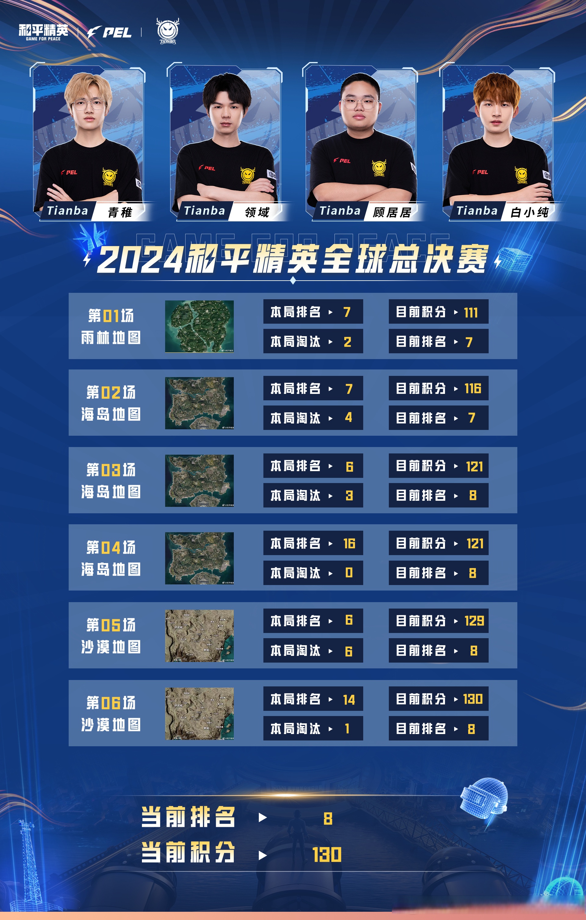 开云下载-包含惊天逆转！和平精英战队挺进四强的词条