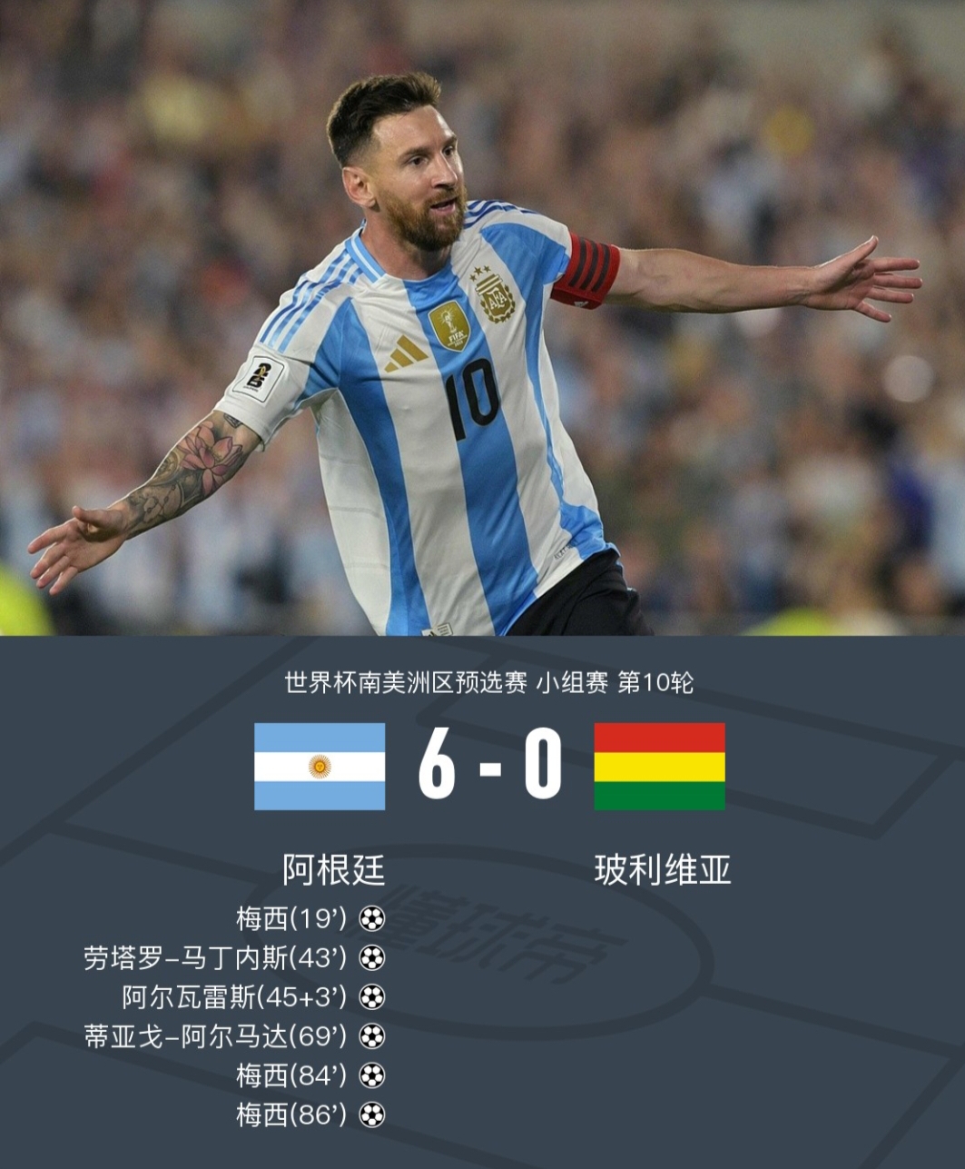 阿根廷完胜莱比锡红牛，格纳布里统治全场