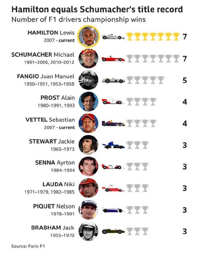 索伯车队绝杀威廉姆斯,汉密尔顿刷新纪录 索伯车队绝杀威廉姆斯,汉密尔顿刷新纪录